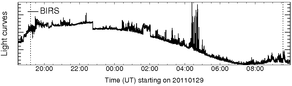 Light curve