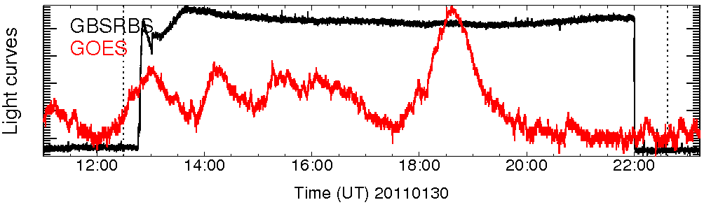 Light curve