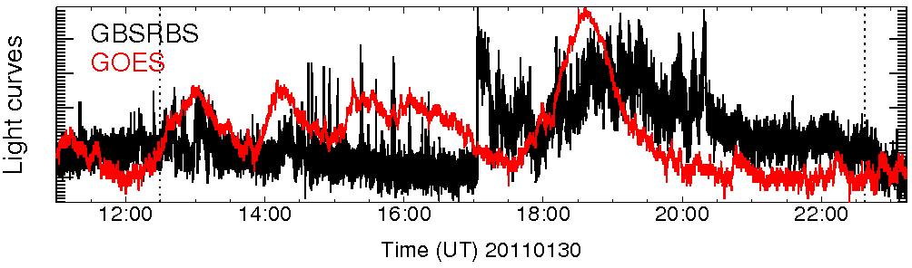 Light curve