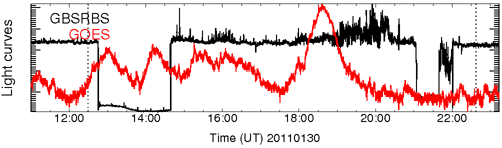 Light curve