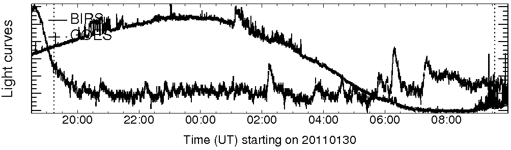 Light curve