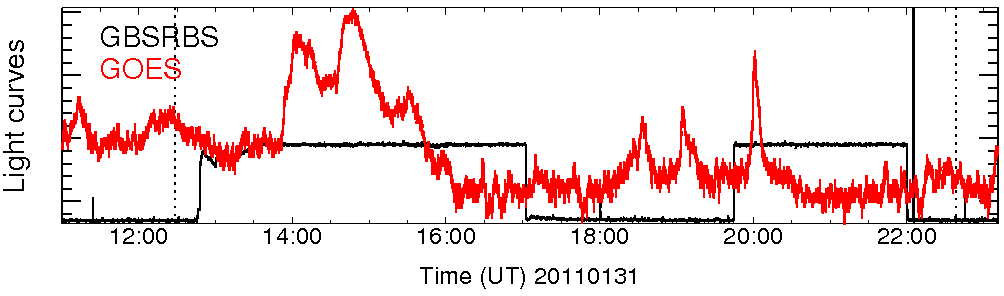 Light curve