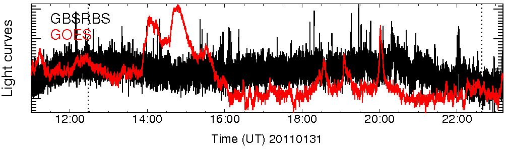 Light curve