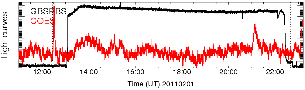 Light curve