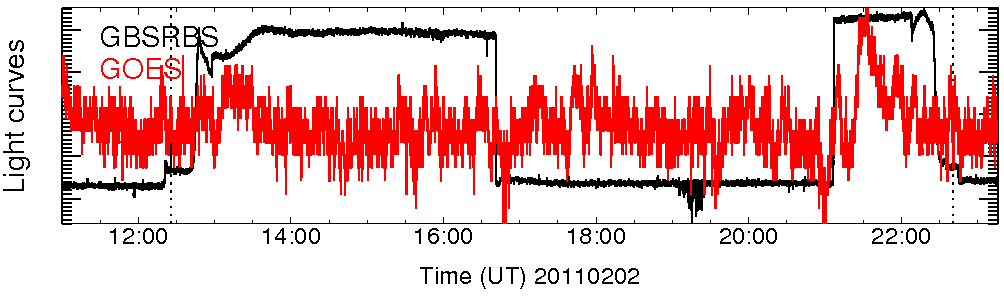 Light curve