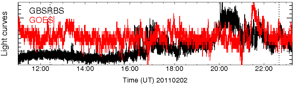 Light curve