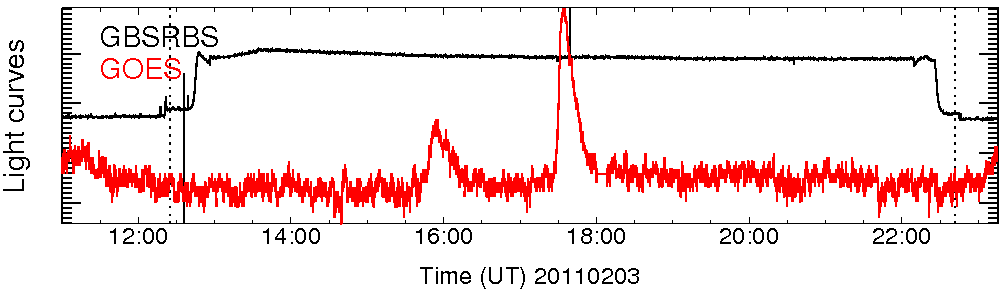 Light curve