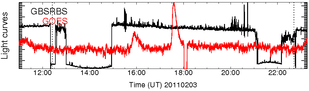 Light curve