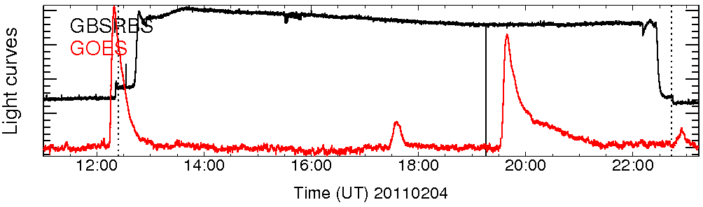 Light curve