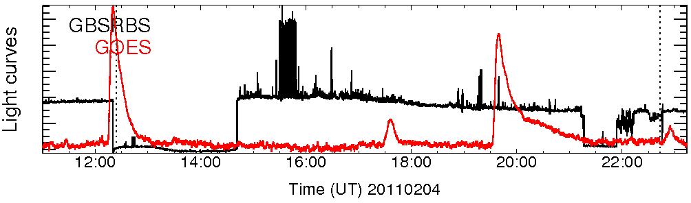 Light curve