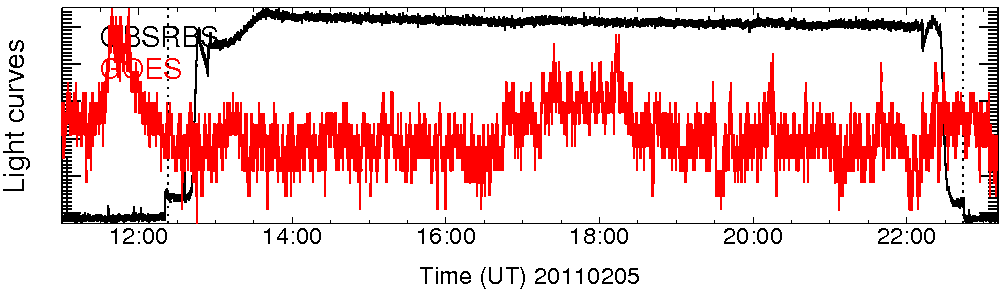 Light curve