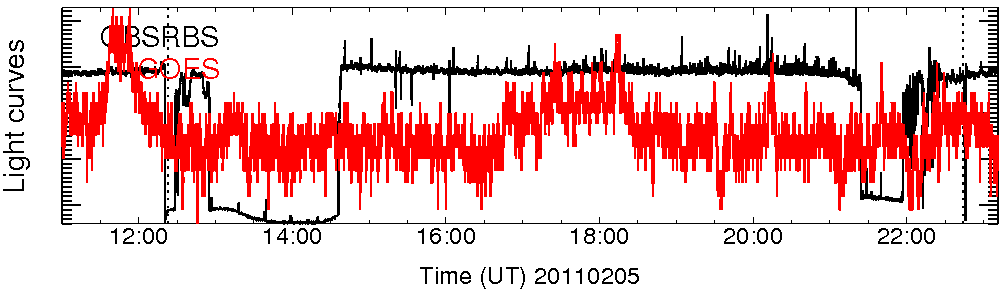 Light curve