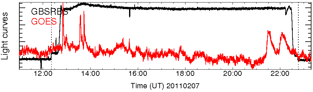 Light curve