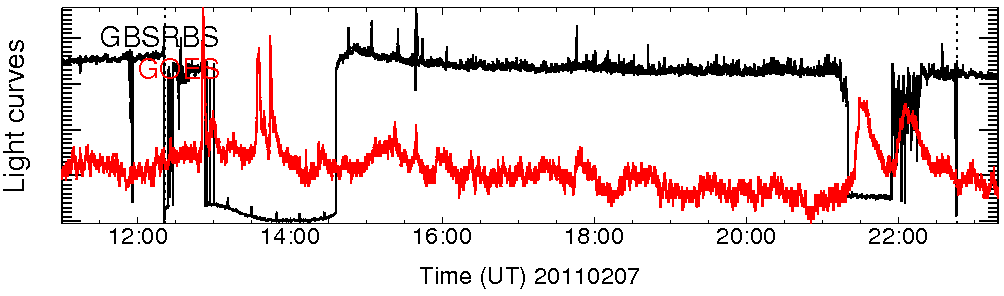 Light curve