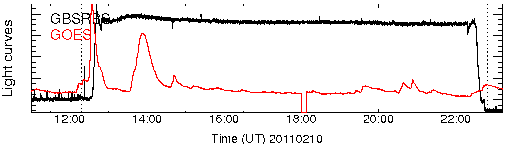 Light curve