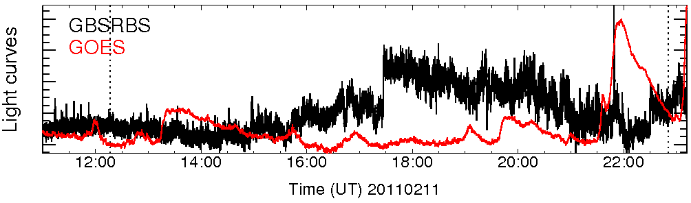 Light curve