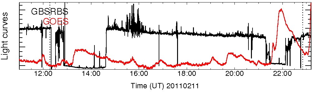 Light curve