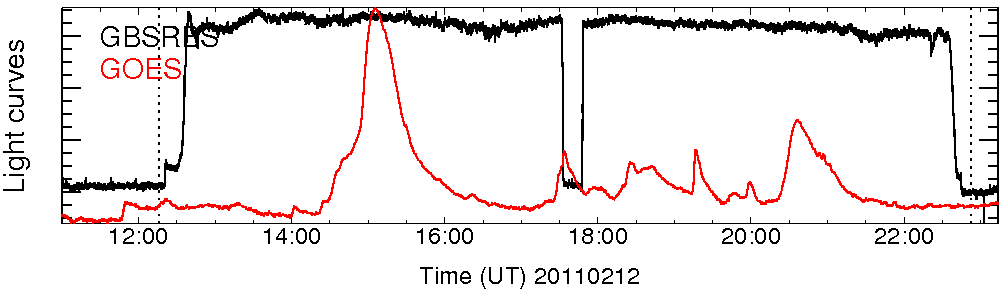 Light curve