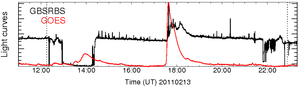 Light curve