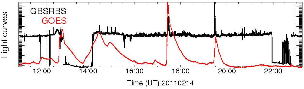 Light curve