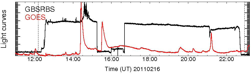 Light curve