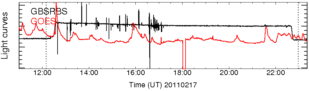 Light curve