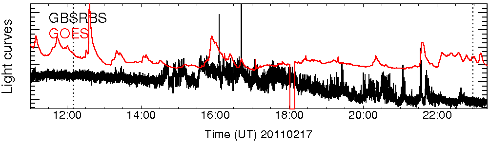 Light curve