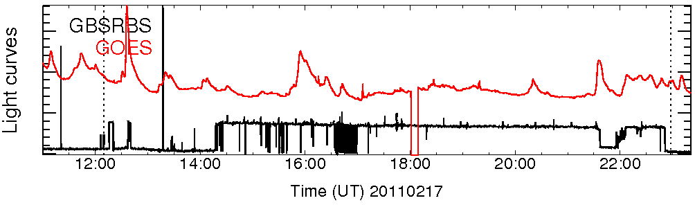 Light curve