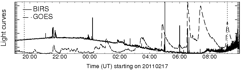 Light curve