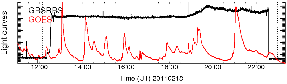 Light curve