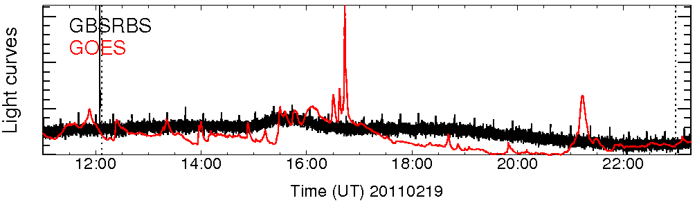 Light curve