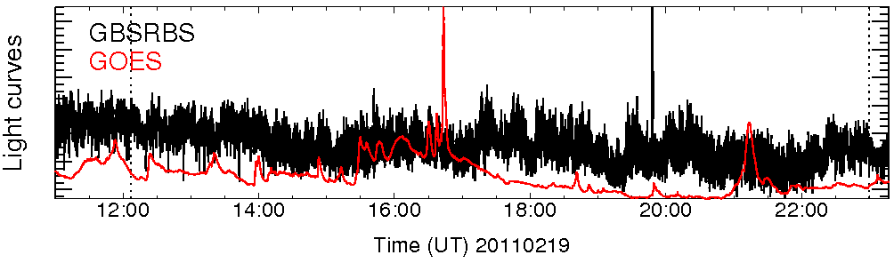 Light curve
