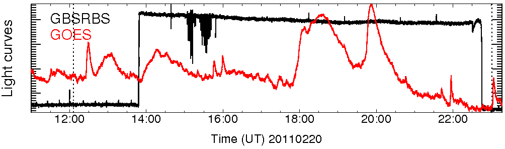 Light curve