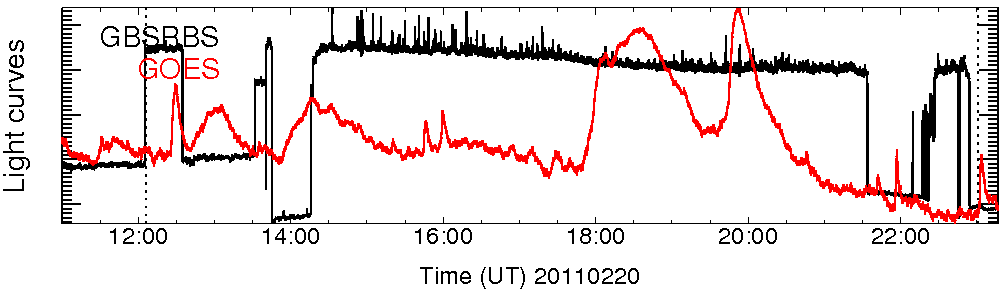Light curve