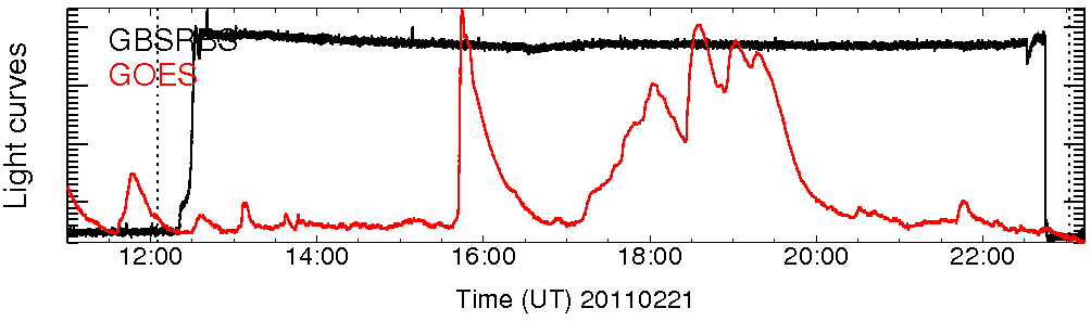 Light curve