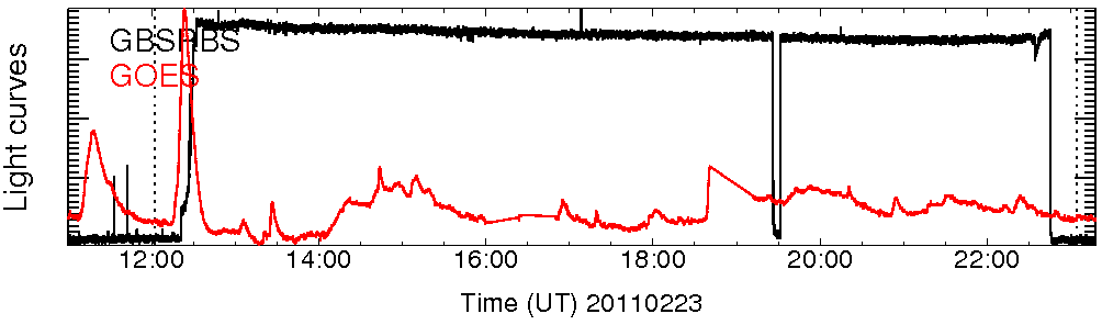 Light curve