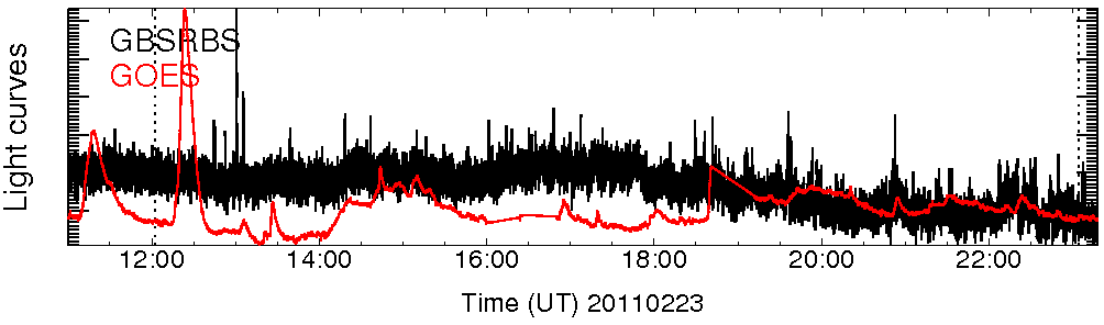 Light curve