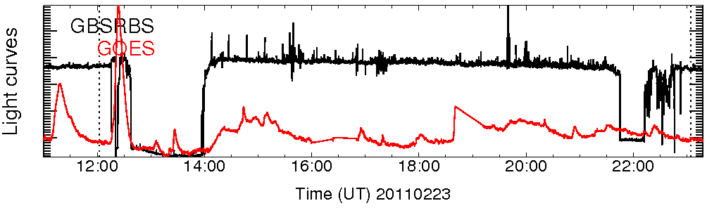 Light curve