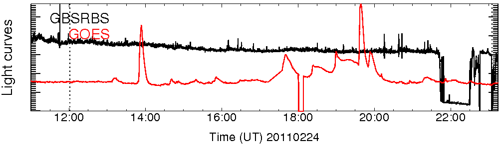 Light curve