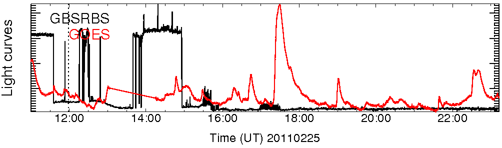 Light curve