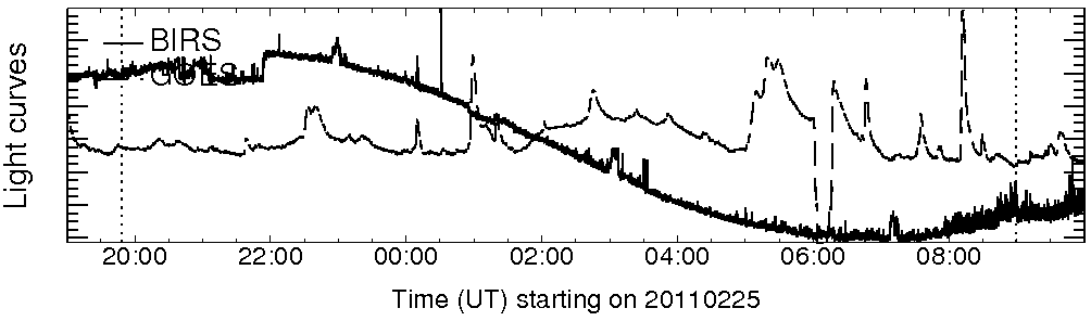 Light curve