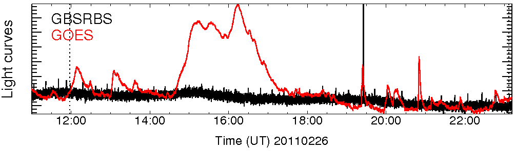 Light curve
