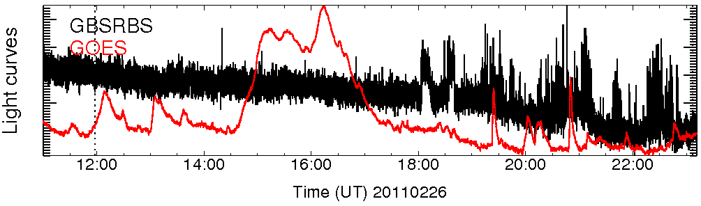 Light curve