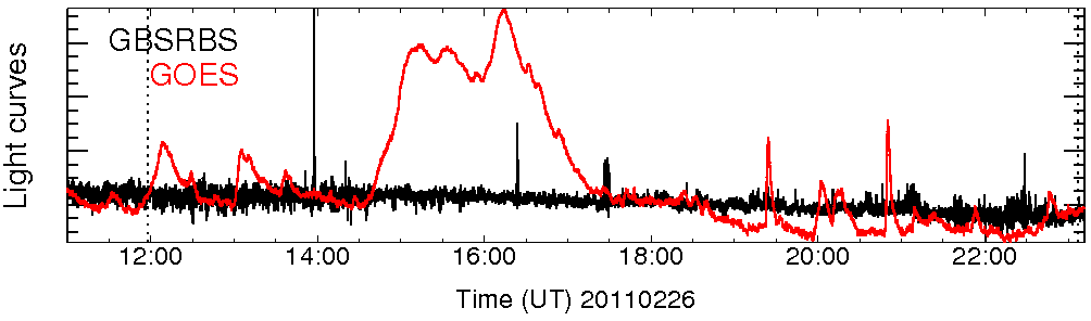 Light curve