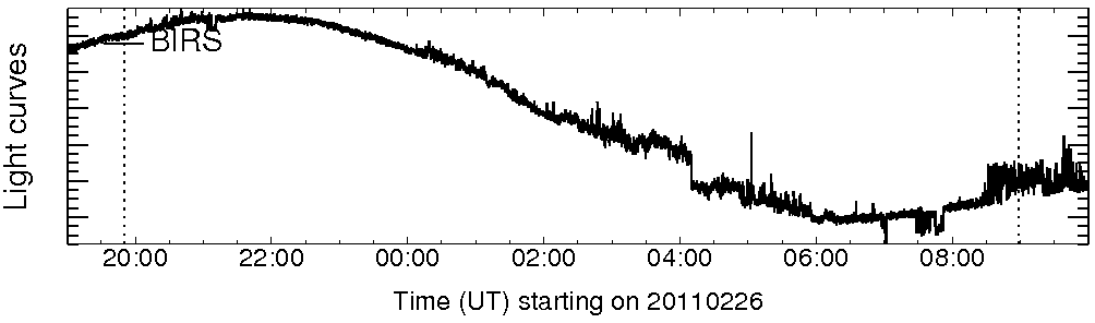 Light curve