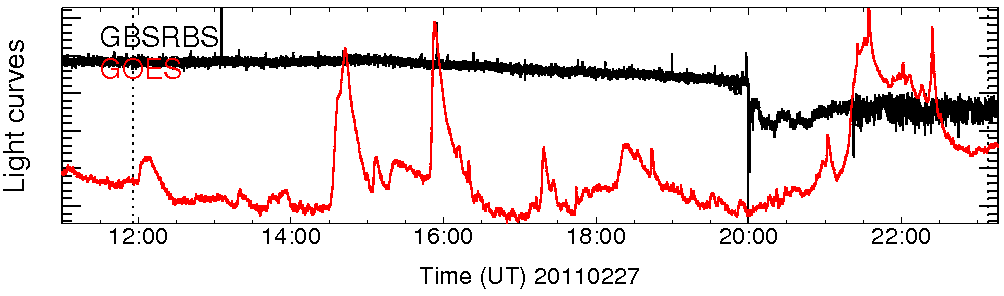 Light curve