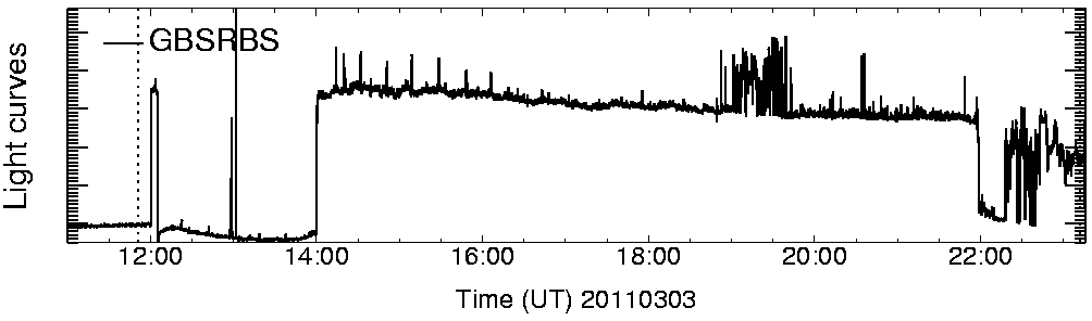 Light curve