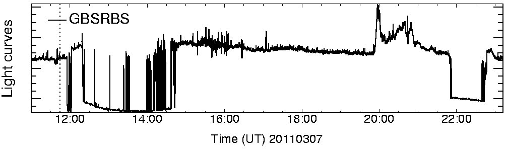 Light curve