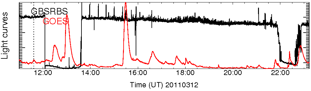 Light curve