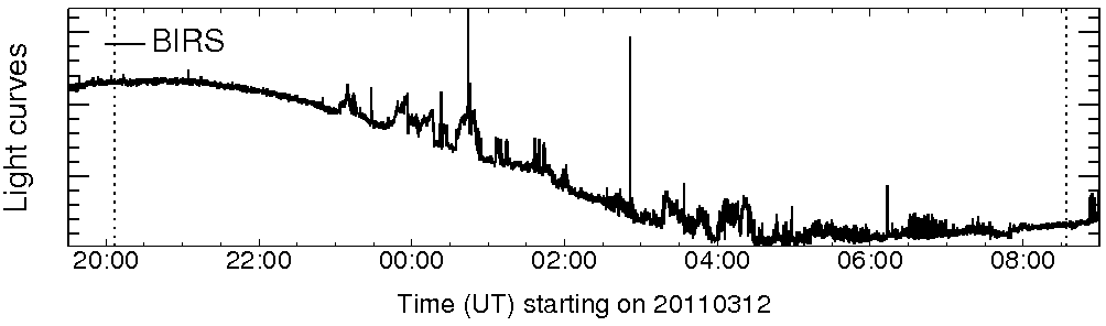 Light curve